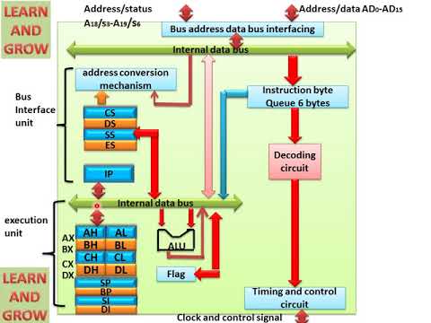 *086 internal diagram