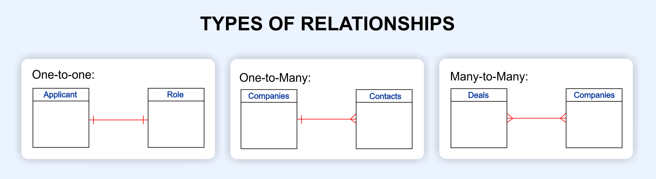 Relationship Types