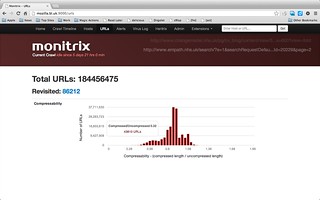 Monitrix: URLs & Compressibility