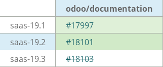 Pull request status dashboard