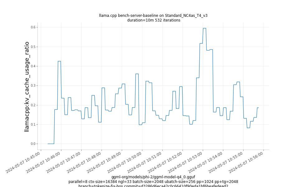 kv_cache_usage_ratio