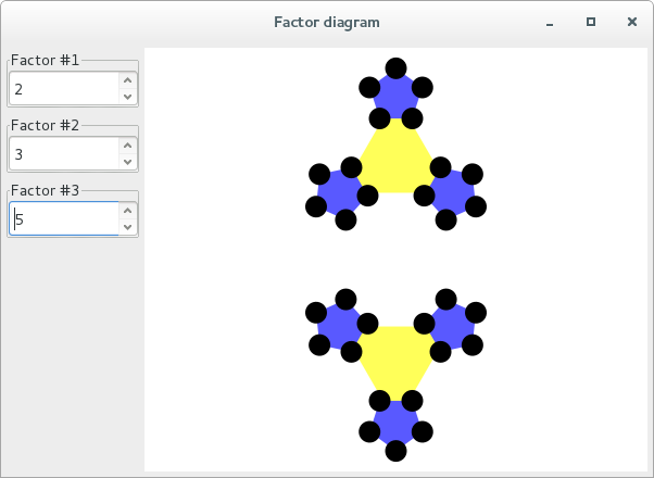 Factor diagram