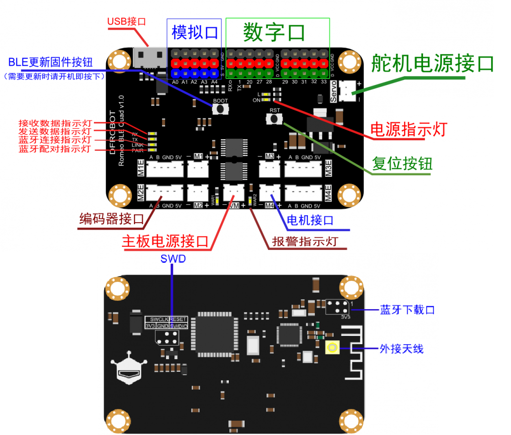 顶层引脚图