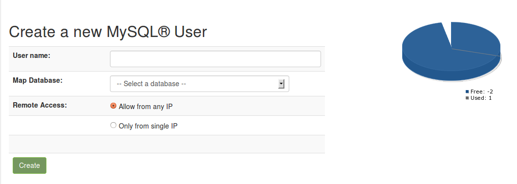 mysql_user_quota_unlimited