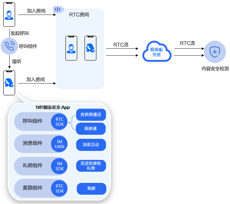 1V1业务流程.png