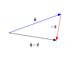 Vector Subtraction