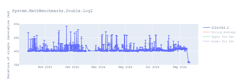 graph