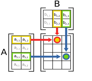 Row-Column Matrix Multiplication