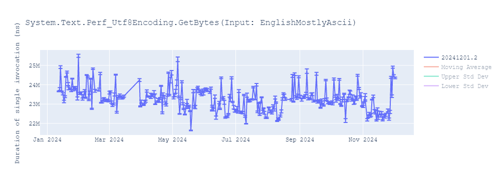 graph