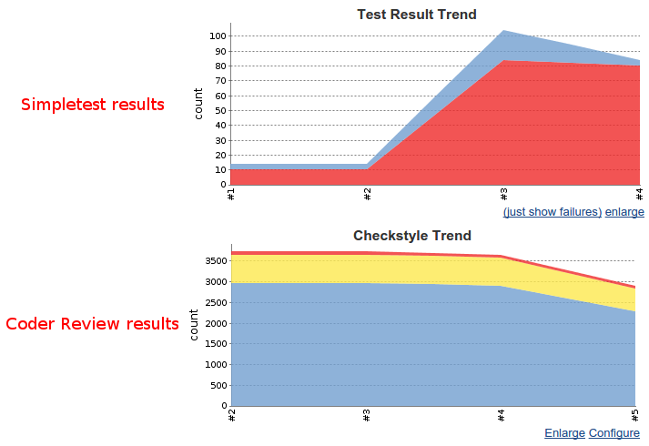 trend graphs