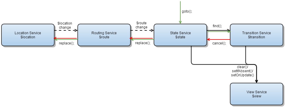 interaction overview