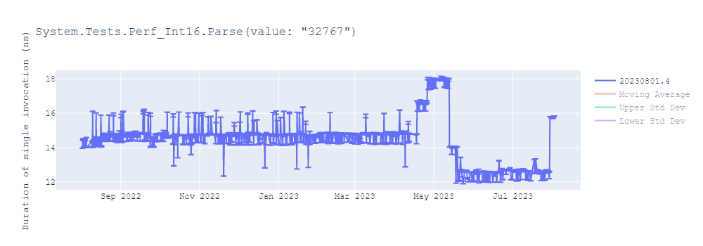 graph