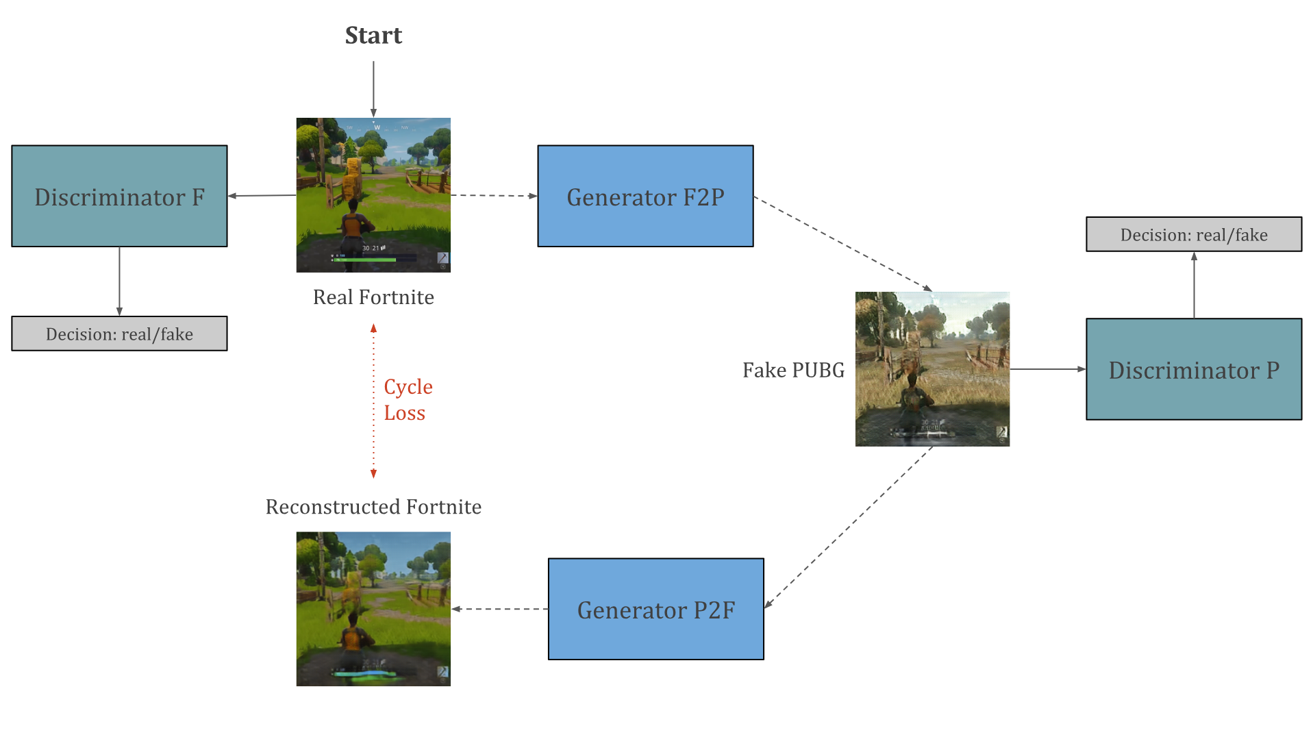 cycle_of_model