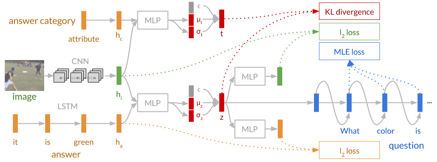 IQ model