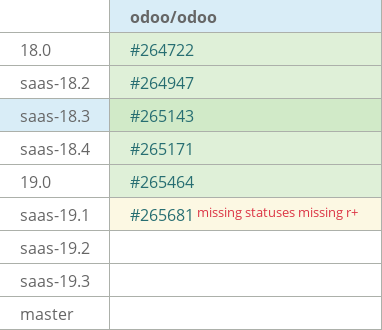 Pull request status dashboard