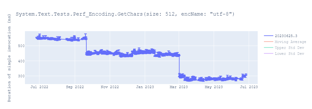 graph