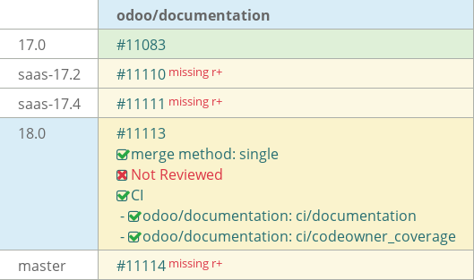 Pull request status dashboard