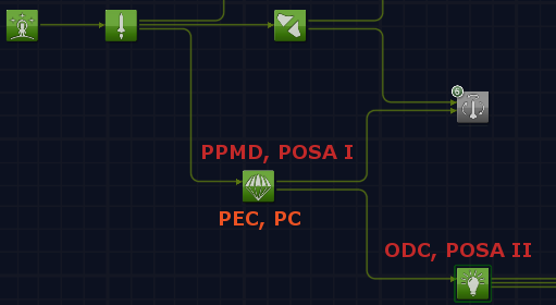 Tech Tree KEES