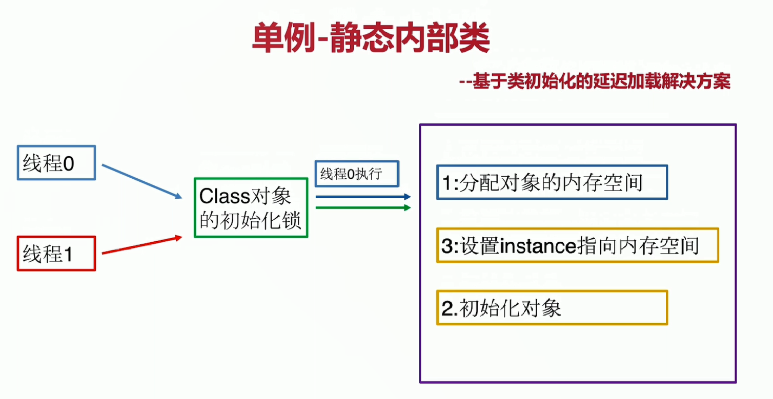 静态内部类