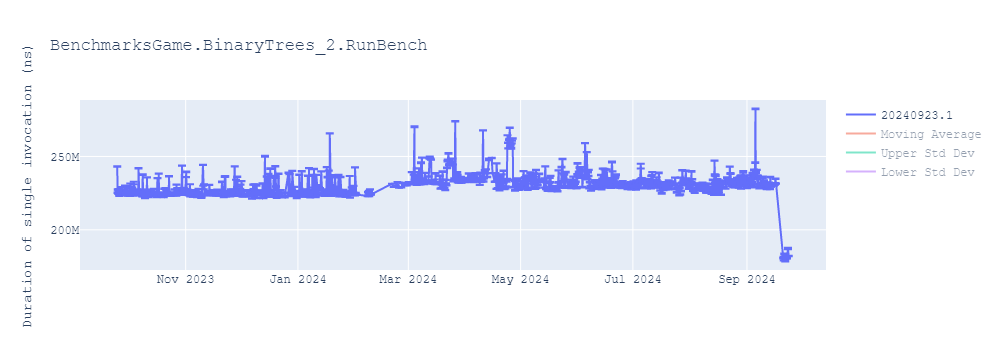 graph