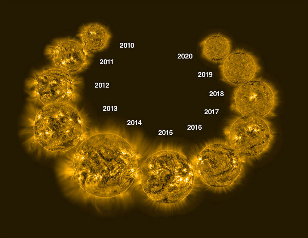 Solar Cycle