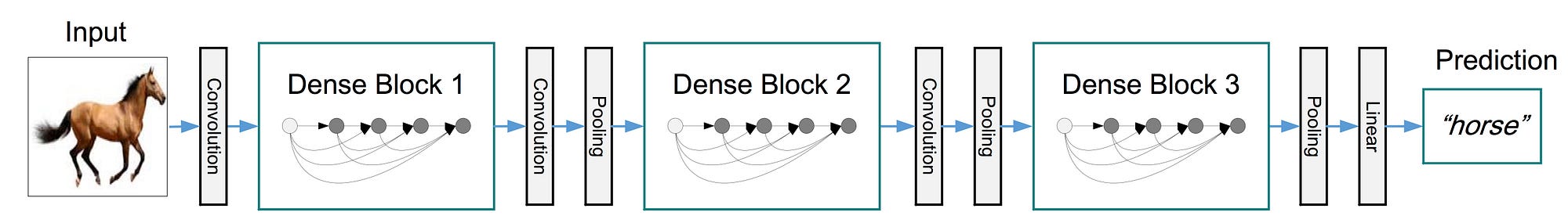 Densenet