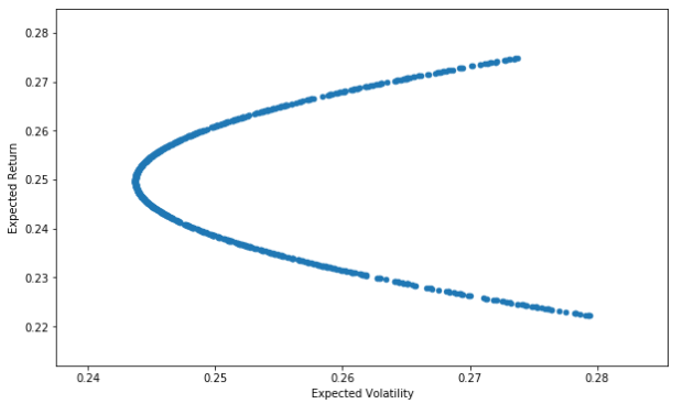 efficientfrontier