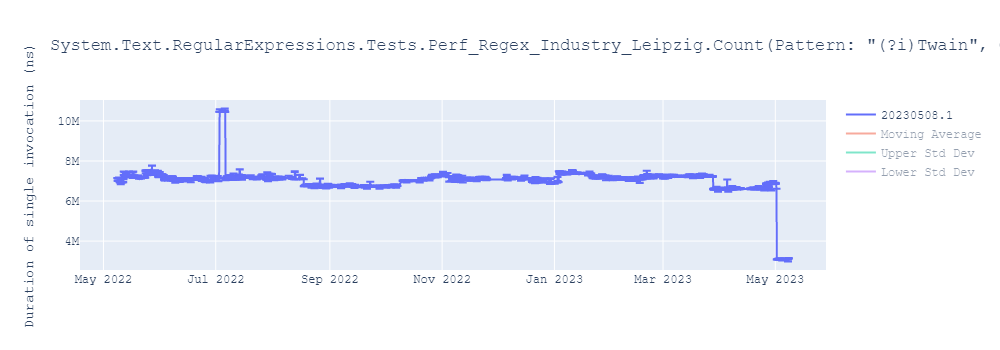 graph