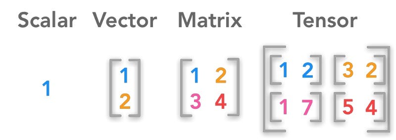 tensor real matrix