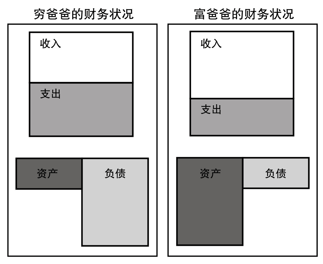 富人越来越富