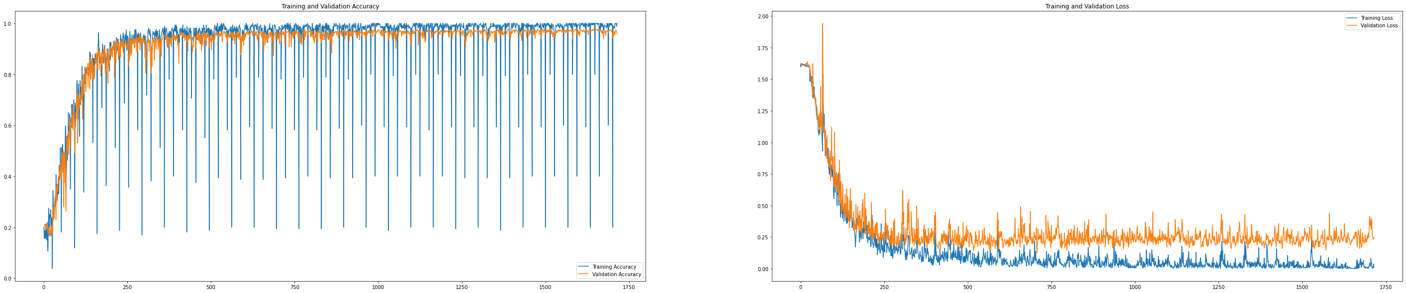 Image pre-processing & Data augmentation