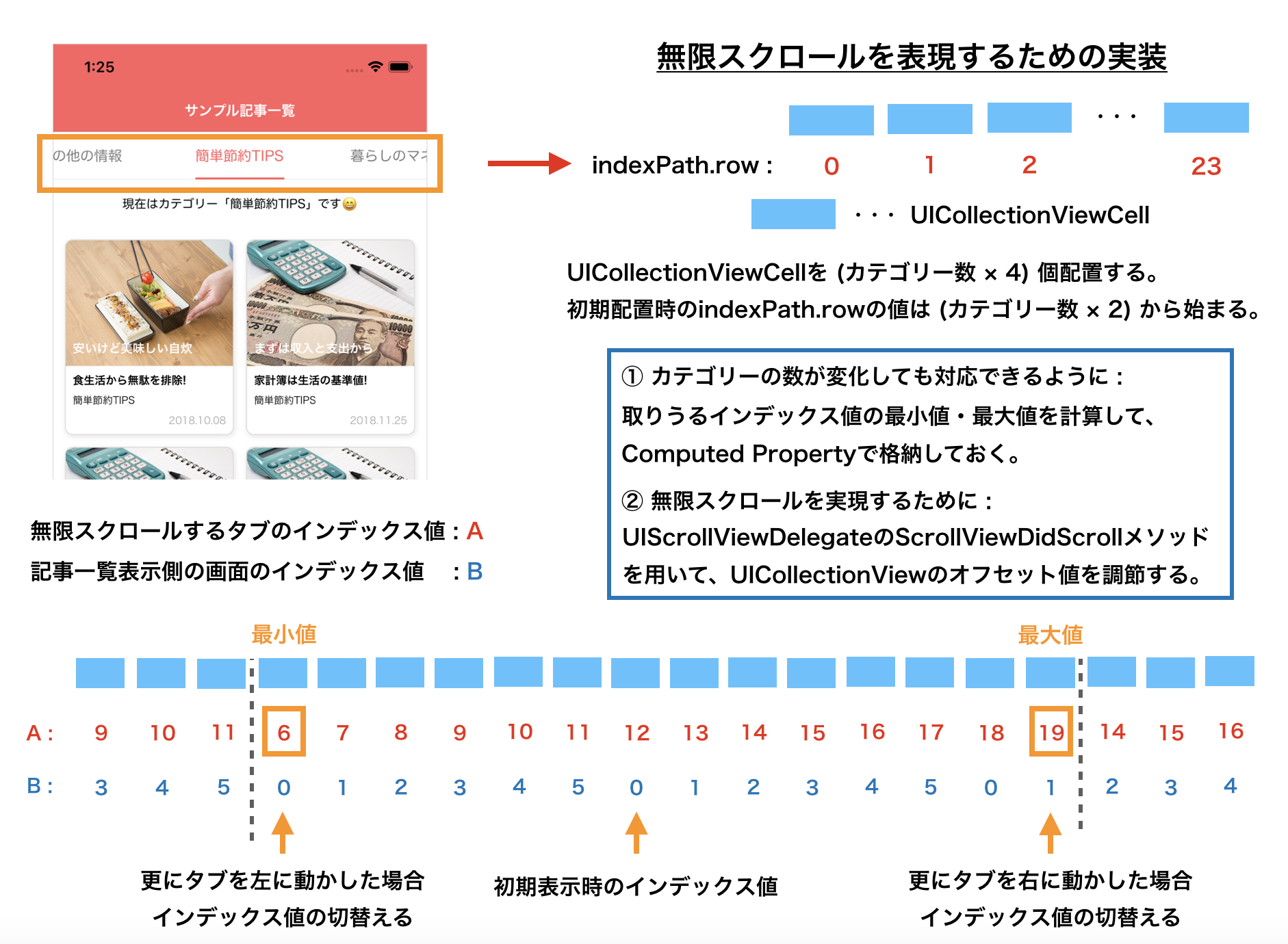 uicollectionview_calculate_index.png