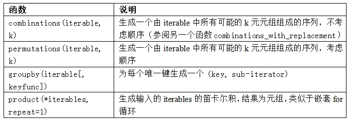 表3-2 一些有用的itertools函数