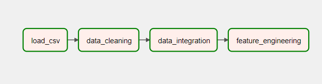 Pipeline Dependencies