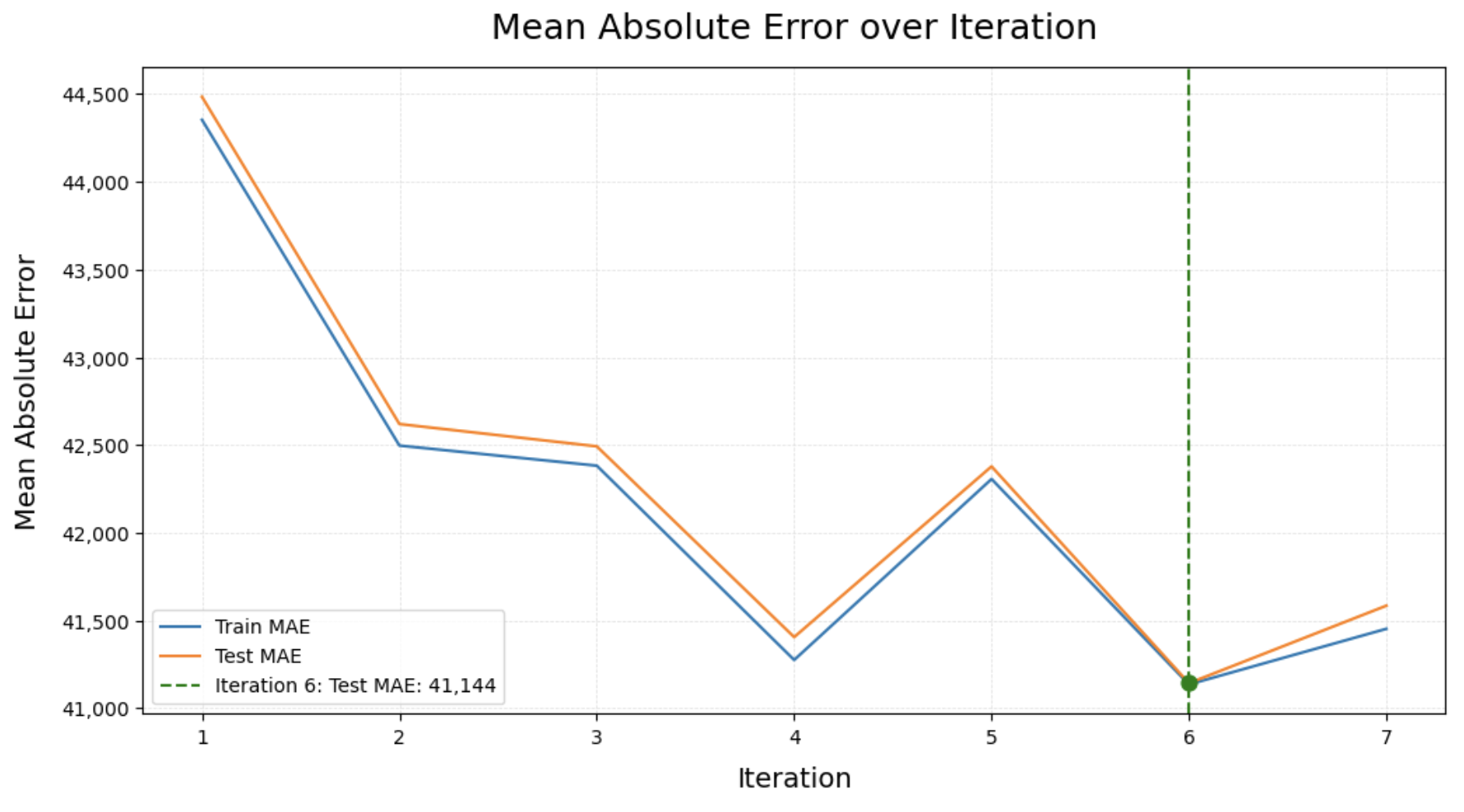 plot_results output