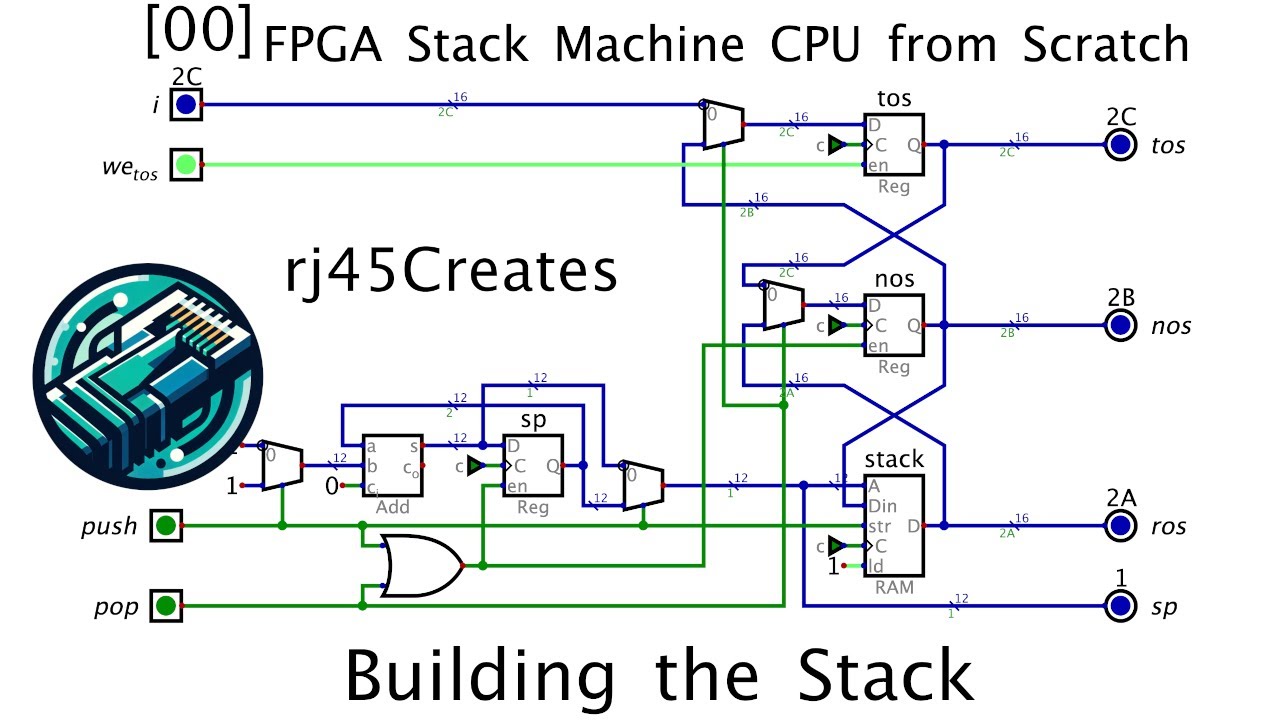 GitHub - rj45/rjstack: An FPGA Stack Machine CPU built with Digital and ...