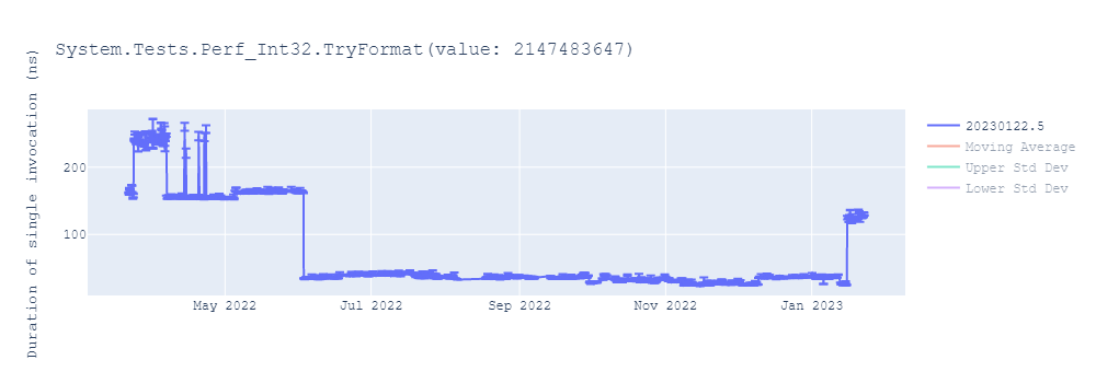 graph