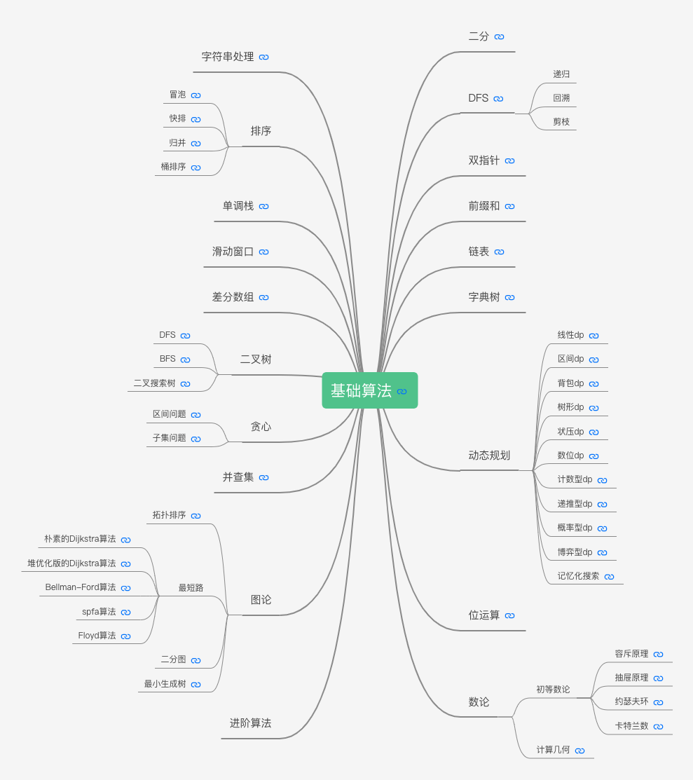 simple-algorithm