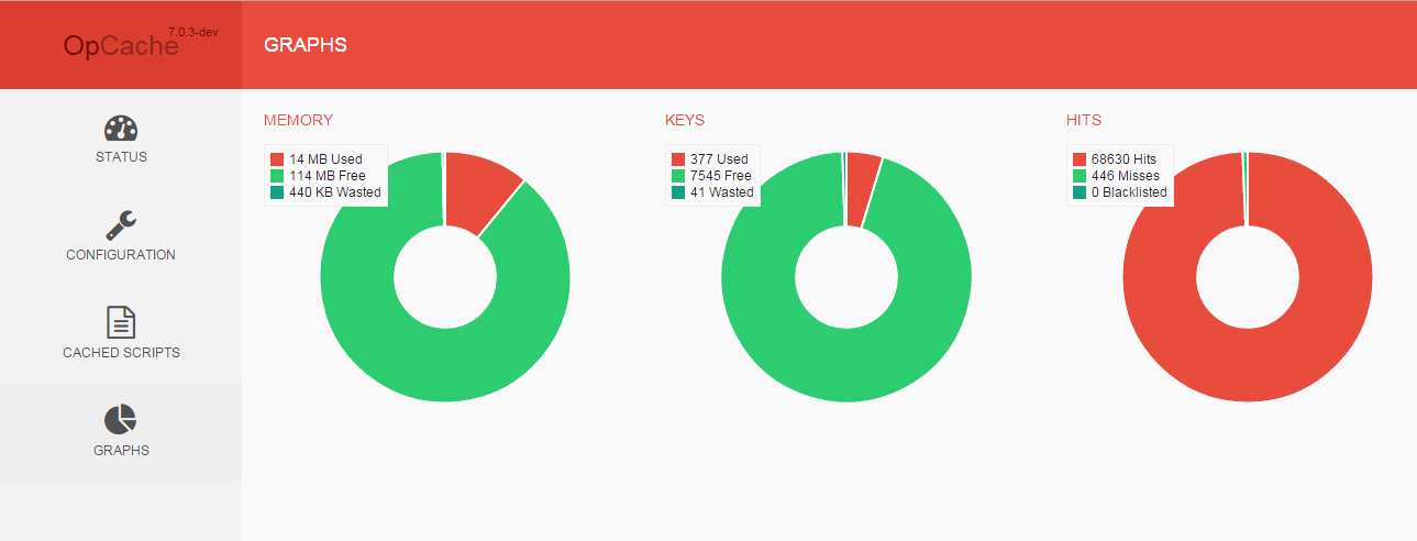 OpCacheGUI graphs