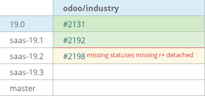 Pull request status dashboard