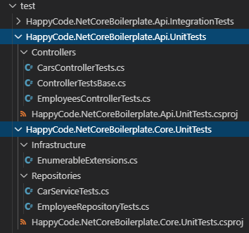 HappyCode.NetCoreBoilerplate.Core.UnitTests