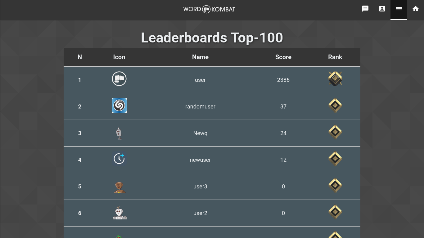 leaderboards