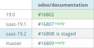 Pull request status dashboard