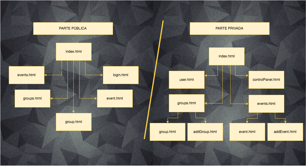 Diagrama de navegación