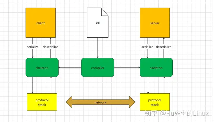 cpp_backend_awsome_blog/【NO.380】深入理解 ProtoBuf 原理与工程实践.md at main ...