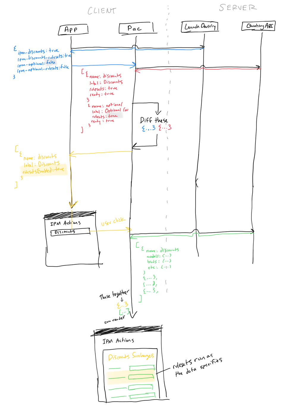 Diagram of proposed solution