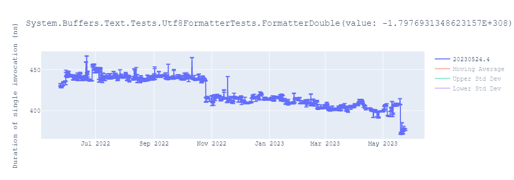 graph