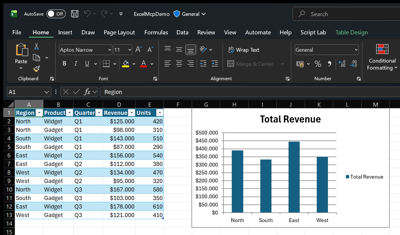 A sales table, regional summary, and chart created in the real Excel application by Excel MCP Server