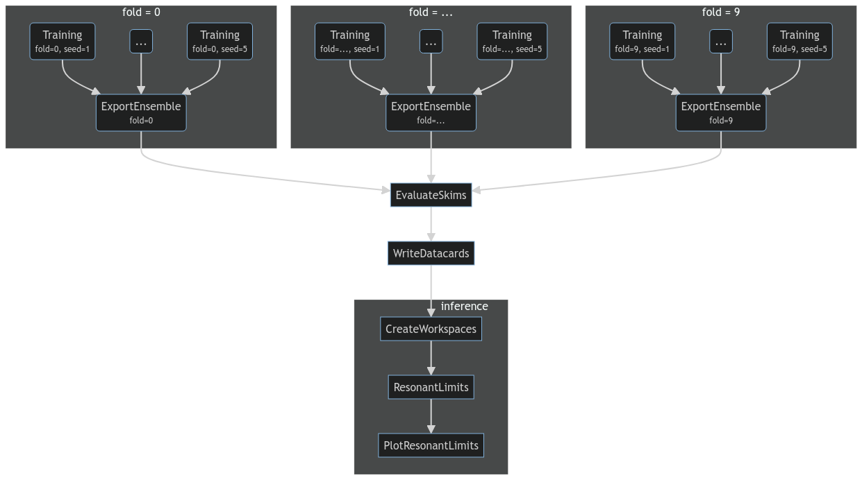 Task graph