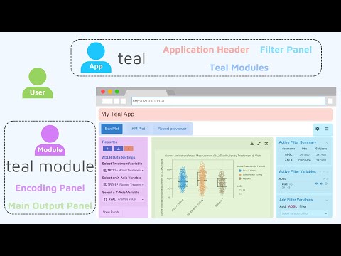 A Complete Guide to Getting Started with teal